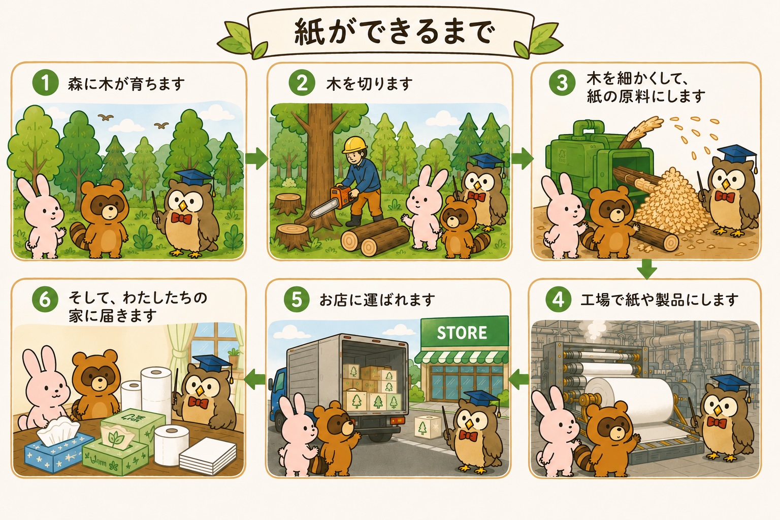紙ができるまで